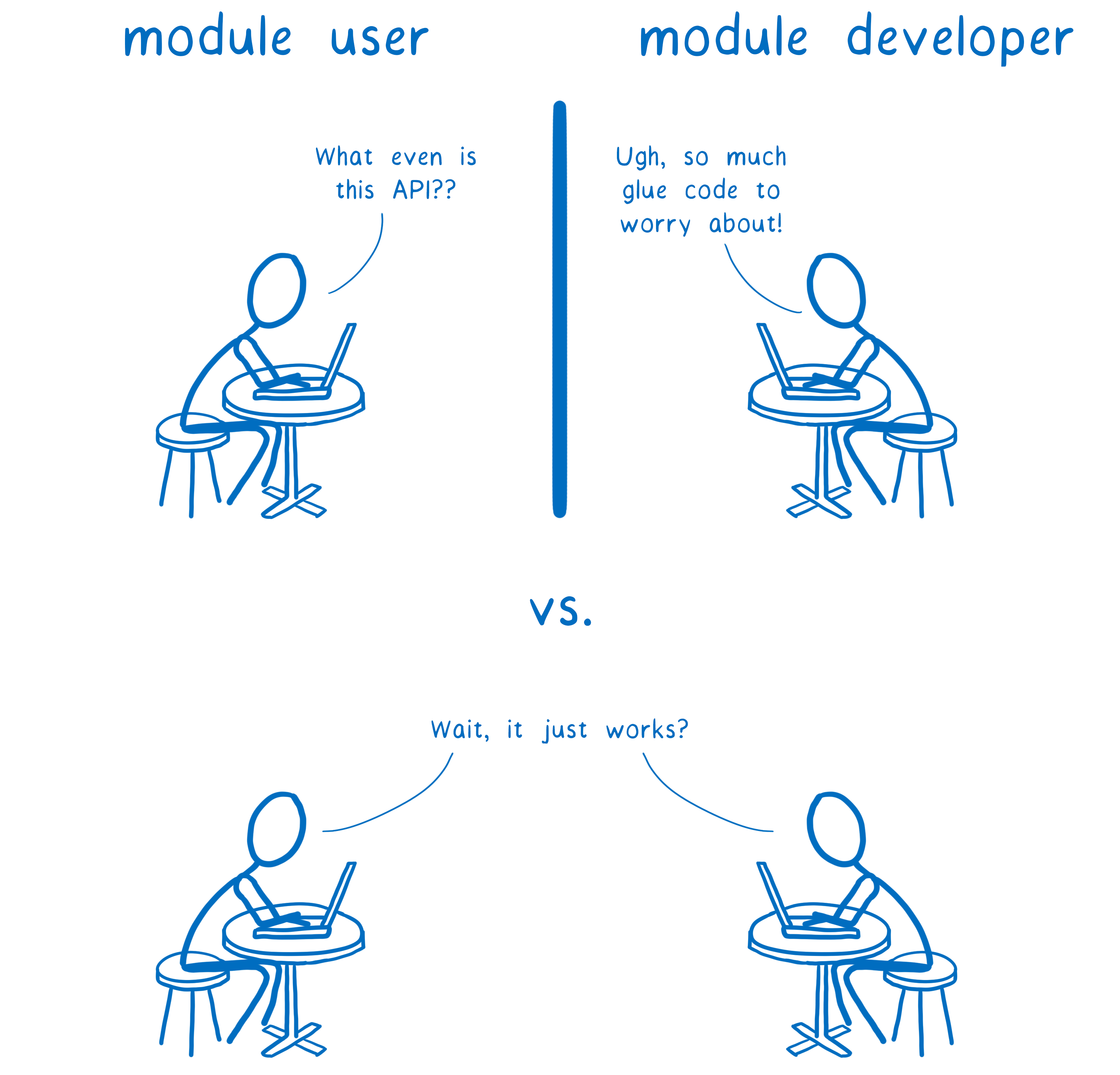 01-02-user-and-dev