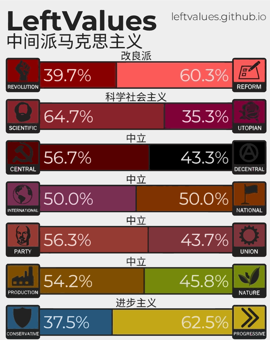 LeftValues Results