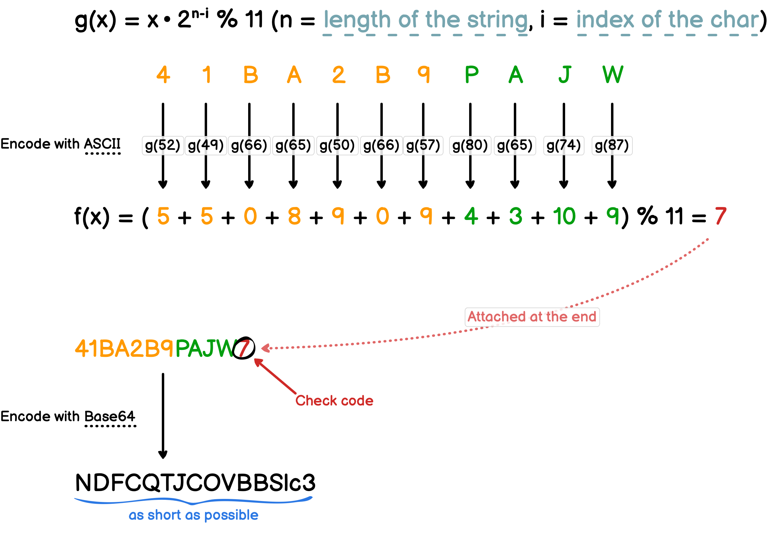 verification_algorithm